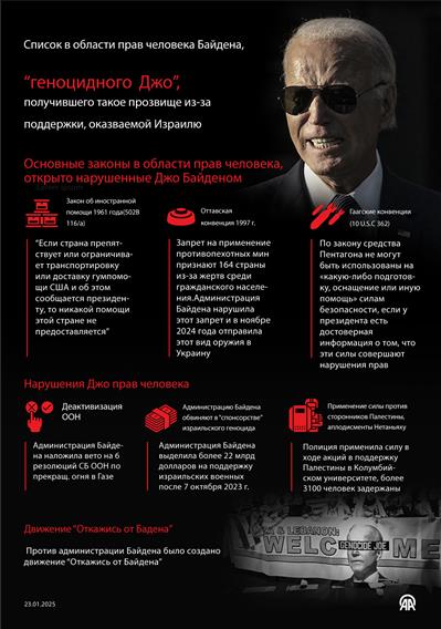 "Послужной список" Байдена в области прав человека, получившего прозвище "геноцидный Джо" из-за поддержки Израиля