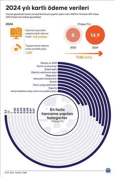 2024 yılı kartlı ödeme verileri