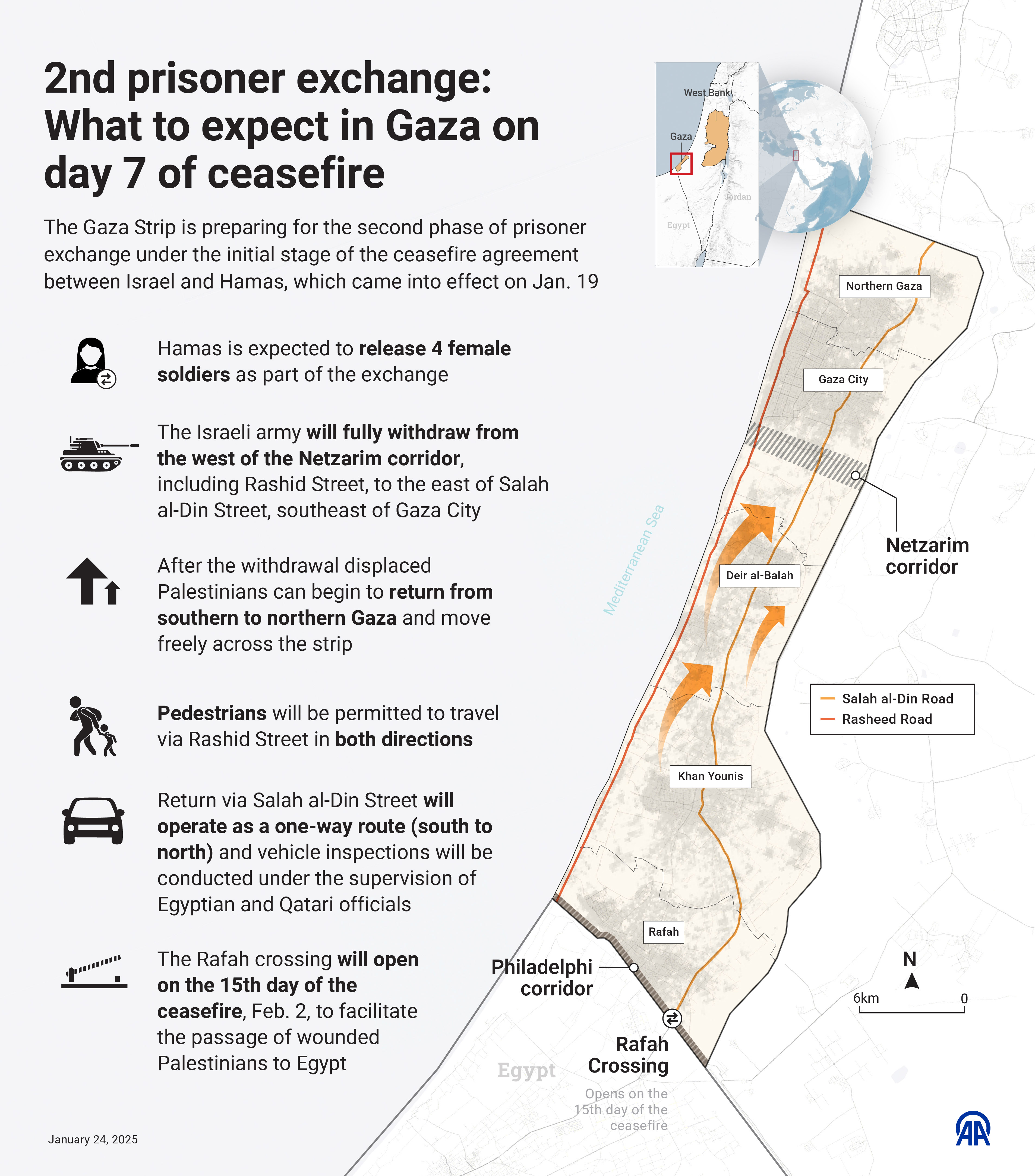 2nd prisoner exchange: What to expect in Gaza on day 7 of ceasefire 