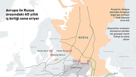 Avrupa ile Rusya arasındaki 60 yıllık işbirliği sona eriyor: AB doğalgaz kriziyle nasıl baş edecek?