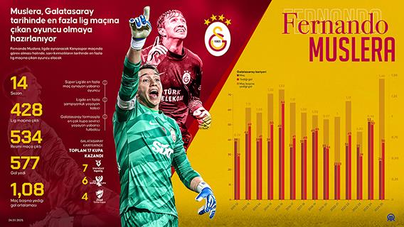 Muslera, Galatasaray tarihinde en fazla lig maçına çıkan oyuncu olmaya hazırlanıyor