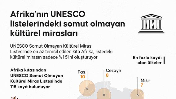 Afrika'nın UNESCO listelerindeki somut olmayan kültürel mirasları