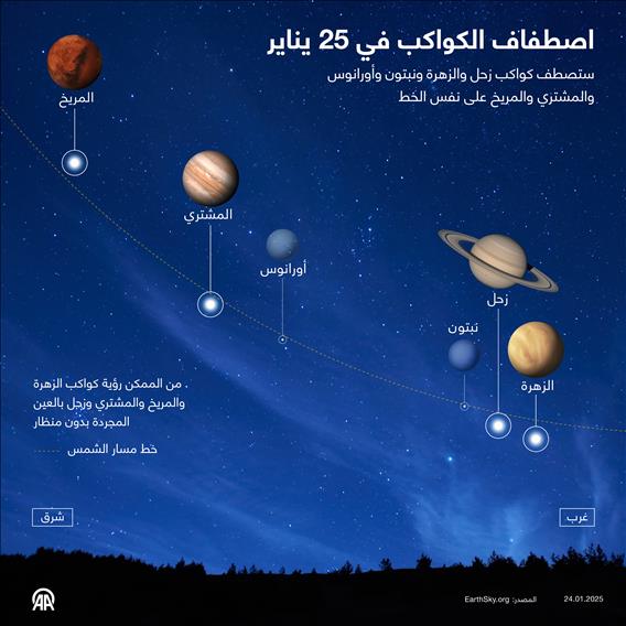 اصطفاف الكواكب في 25 يناير