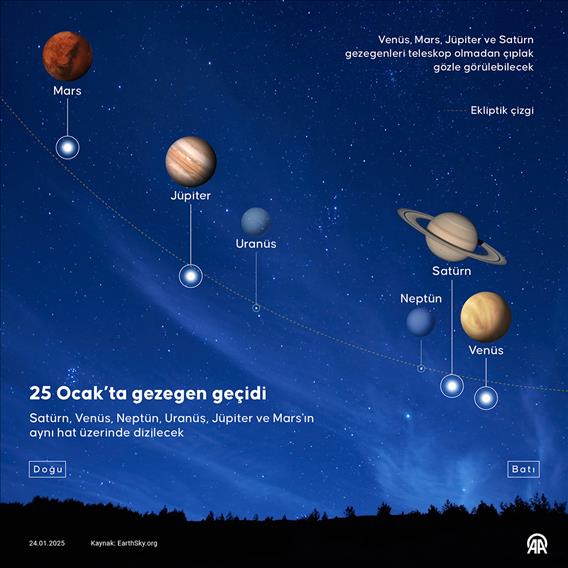 25 Ocak’ta gezegen geçidi