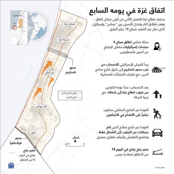 اتفاق غزة في يومه السابع