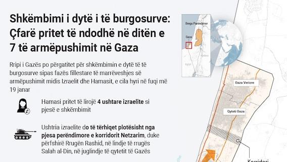 Shkëmbimi i dytë i të burgosurve: Çfarë pritet të ndodhë në ditën e shtatë të armëpushimit në Gaza