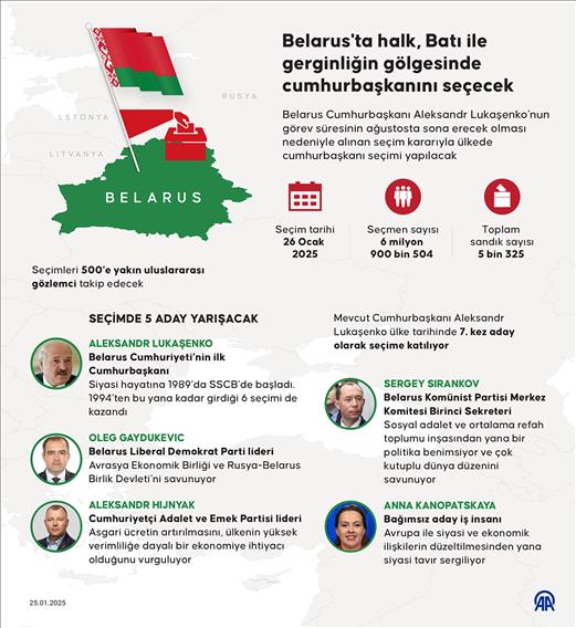 Belarus’ta halk Batı ile gerginliğin gölgesinde cumhurbaşkanını seçecek