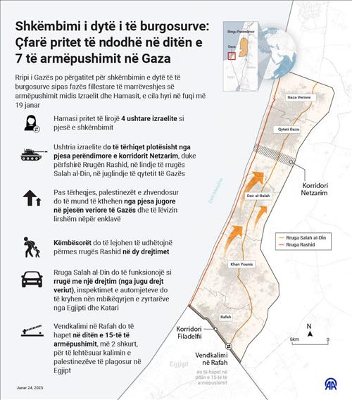 Shkëmbimi i dytë i të burgosurve: Çfarë pritet të ndodhë në ditën e shtatë të armëpushimit në Gaza