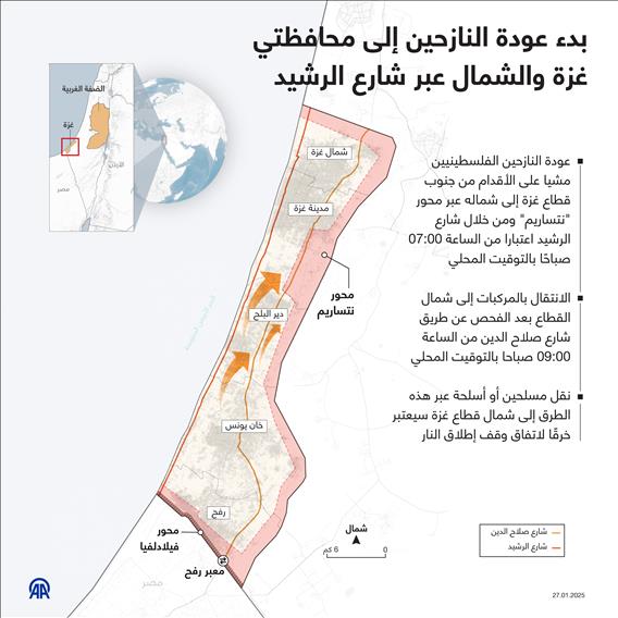 بدء عودة النازحين إلى محافظتي غزة والشمال عبر شارع الرشيد