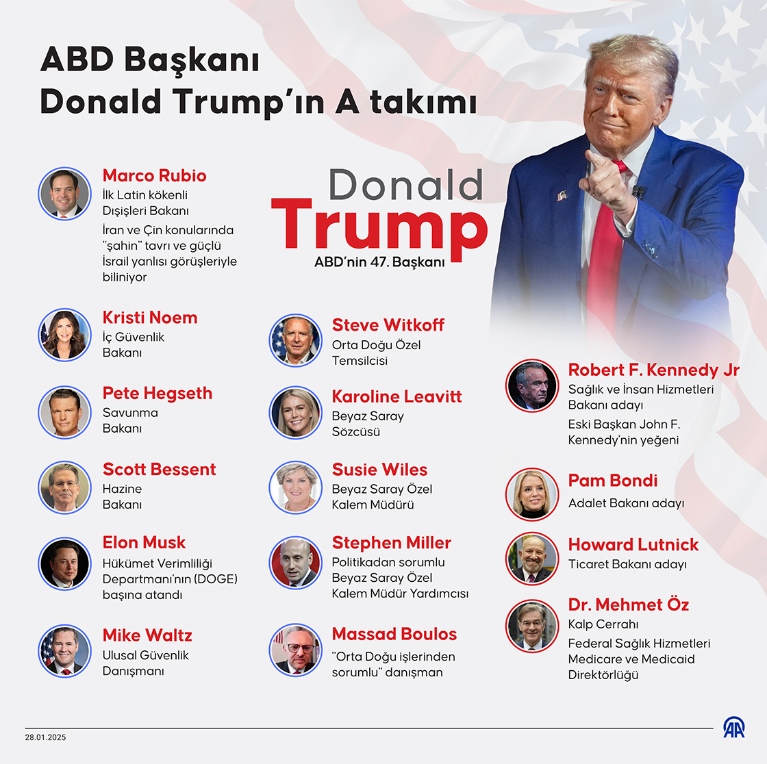 ABD Başkanı Donald Trump'ın A takımı