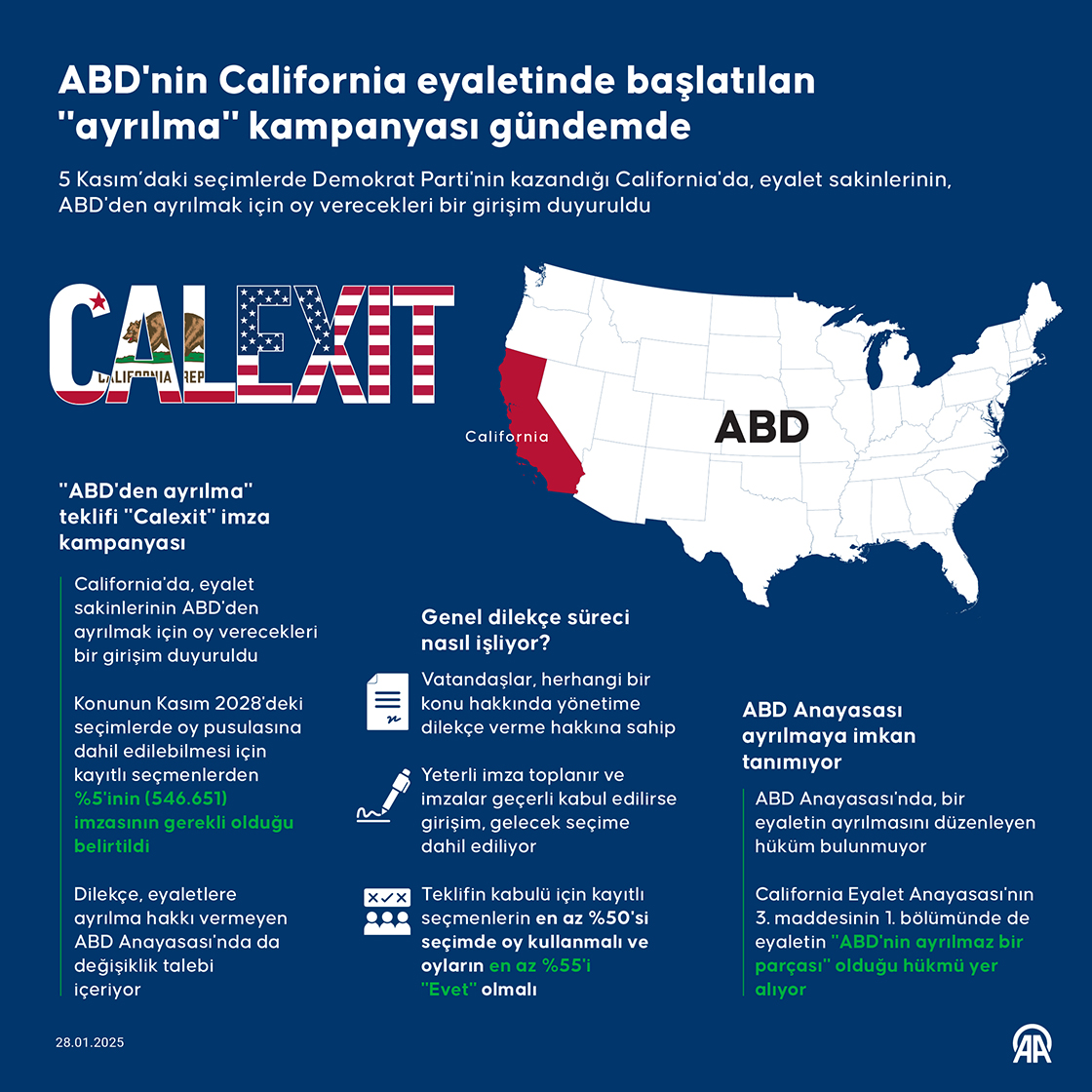 ABD'nin California eyaletinde başlatılan "ayrılma" kampanyası gündemde