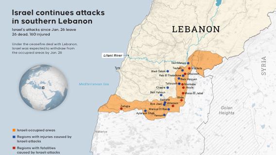 Israel continues attacks in southern Lebanon