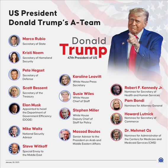 US President Donald Trump’s A-Team