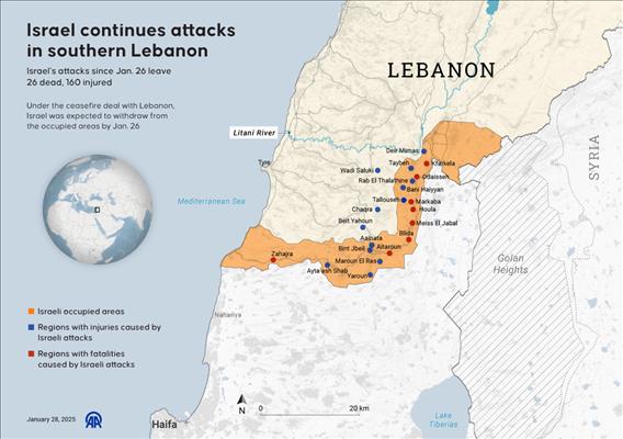 Israel continues attacks in southern Lebanon