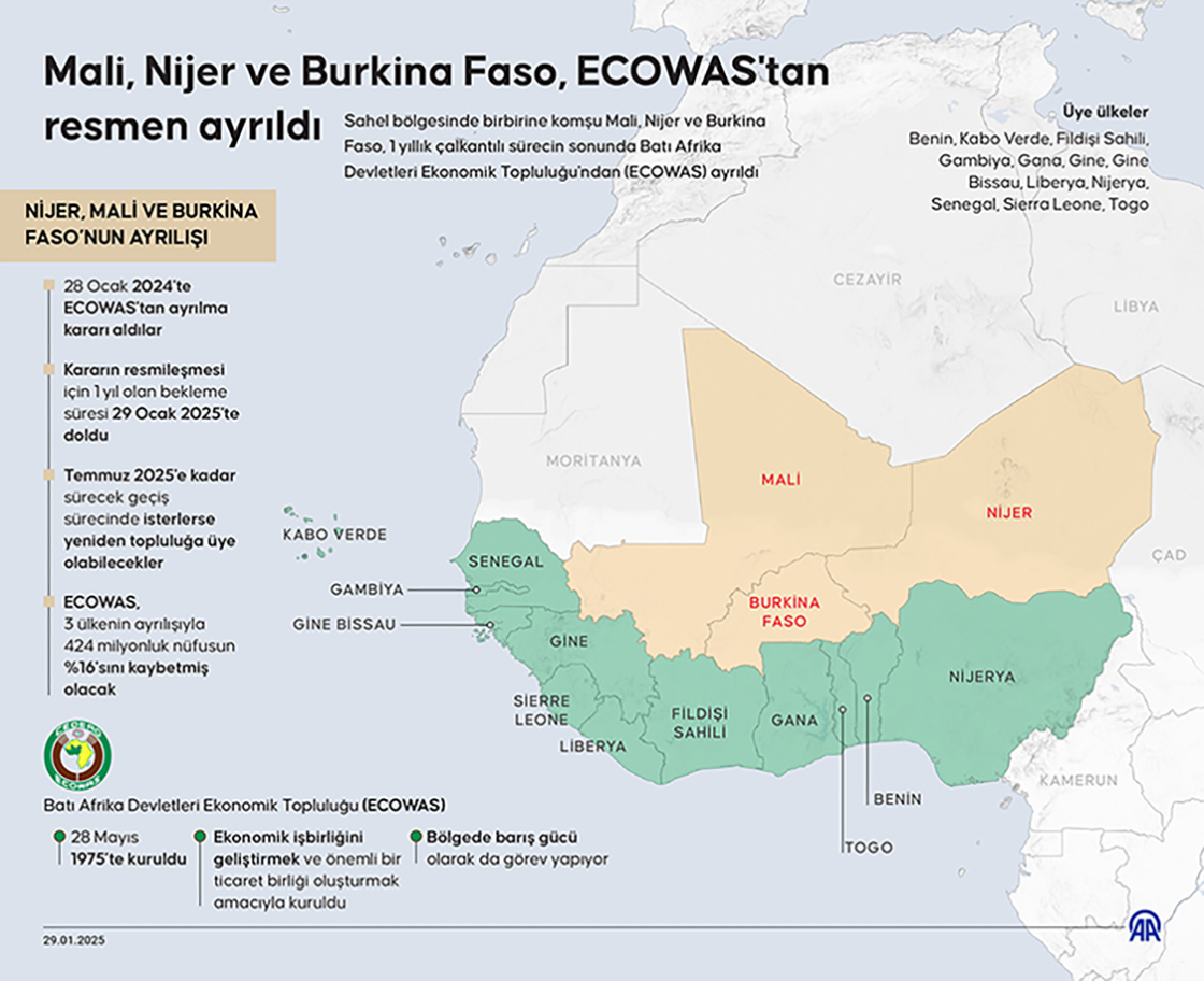 Mali, Nijer ve Burkina Faso, ECOWAS'tan resmen ayrıldı