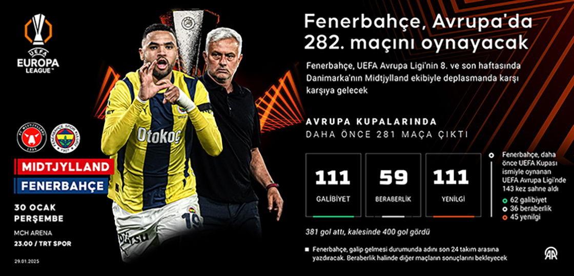 Fenerbahçe, Avrupa'da tamam ya da devam maçına çıkıyor