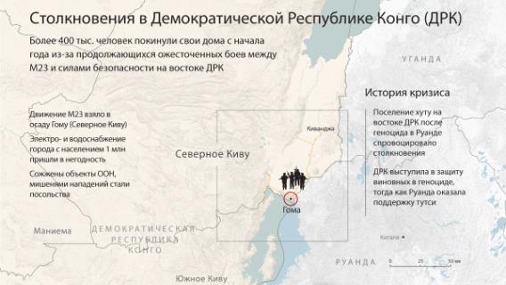 Столкновения в Демократической Республике Конго 