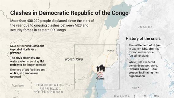 Clashes in Democratic Republic of the Congo