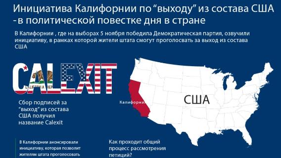 В Калифорнии обсуждают “выход” из состава США