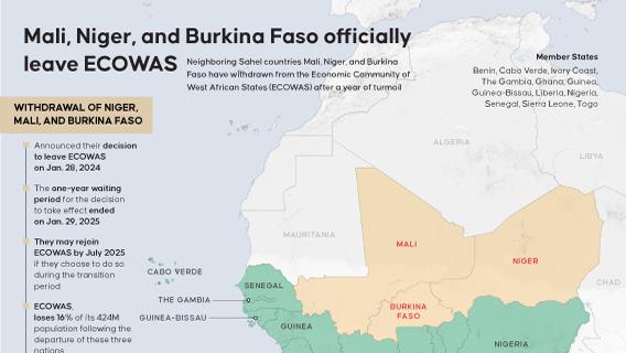 Mali, Niger, and Burkina Faso officially leave ECOWAS