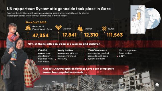 UN rapporteur: Systematic genocide took place in Gaza