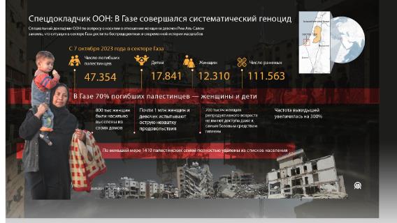 Спецдокладчик ООН: В Газе совершался систематический геноцид