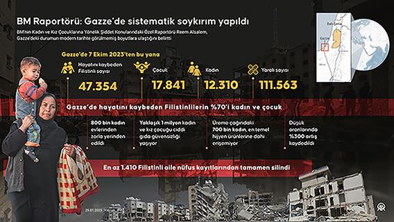 BM Raportörü: Gazze'de sistematik soykırım yapıldı