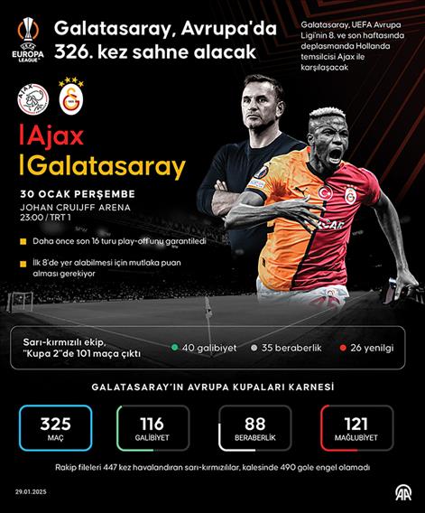 Galatasaray, Avrupa'da 326. kez sahne alacak