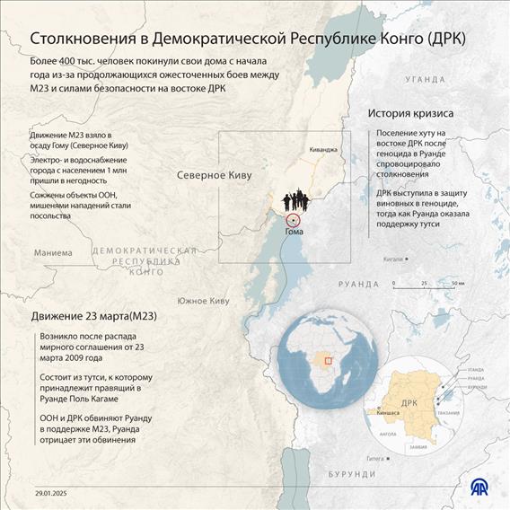 Столкновения в Демократической Республике Конго 