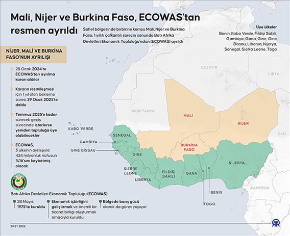 Mali, Nijer ve Burkina Faso, ECOWAS'tan resmen ayrıldı