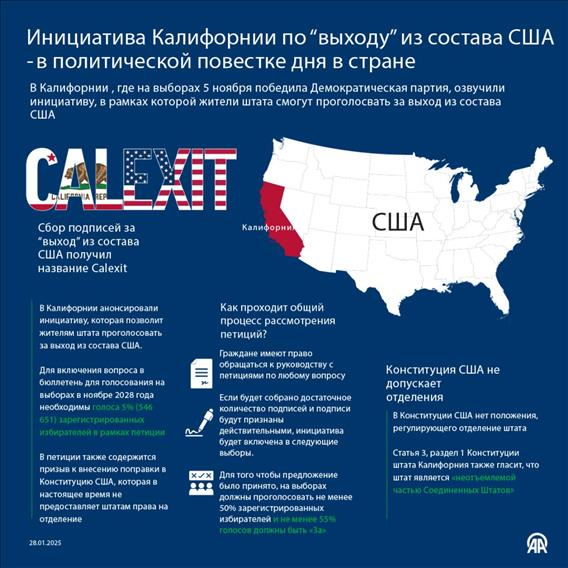 В Калифорнии обсуждают “выход” из состава США