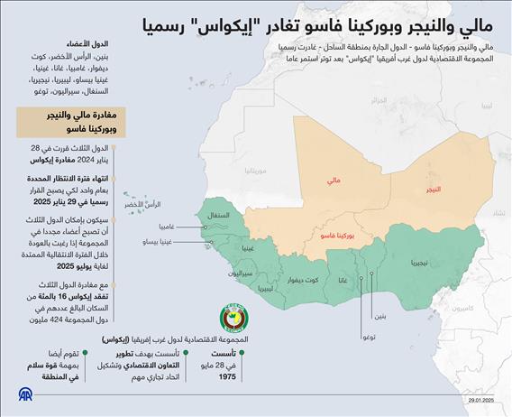 مالي والنيجر وبوركينا فاسو تغادر "إيكواس" رسميا