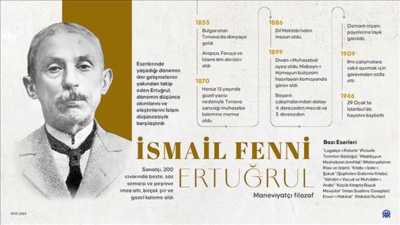 Maneviyatçı filozof: İsmail Fenni Ertuğrul