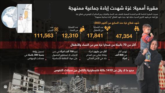 مقررة أممية: غزة شهدت إبادة جماعية ممنهجة