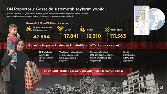 BM Raportörü: Gazze'de sistematik soykırım yapıldı