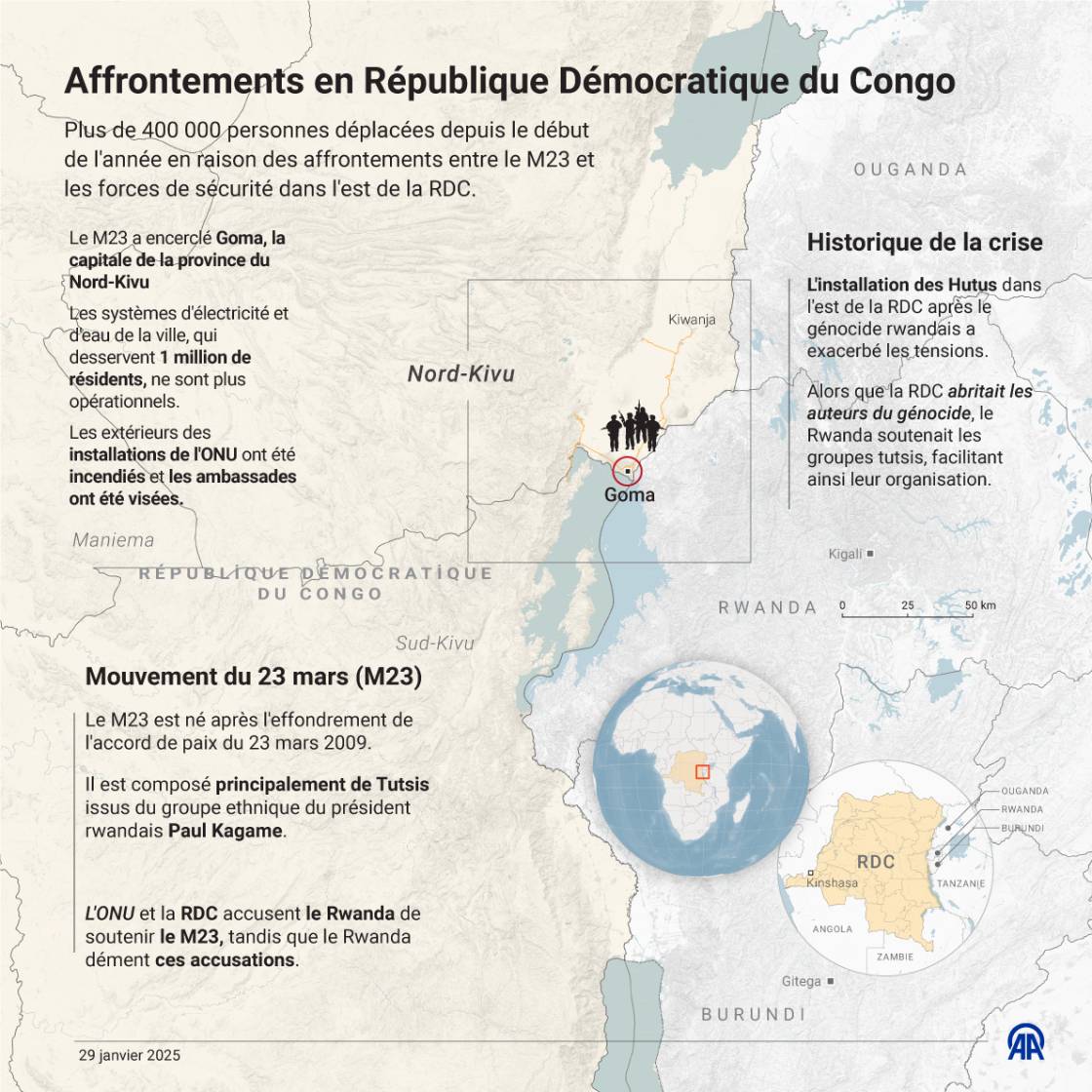 Affrontements en République Démocratique du Congo