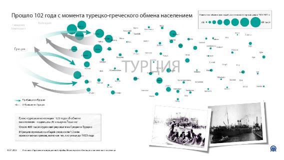 Прошло 102 года с момента турецко-греческого обмена населением