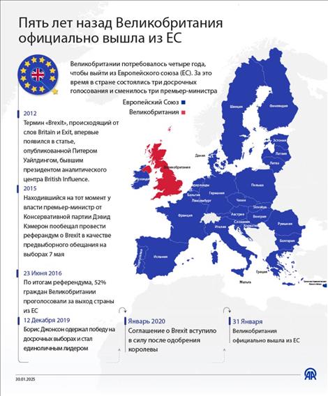 Пять лет назад Великобритания официально вышла из ЕС