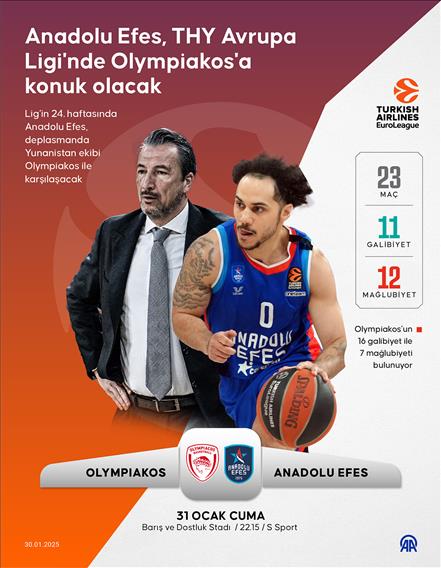 Anadolu Efes, THY Avrupa Ligi'nde Olympiakos'a konuk olacak