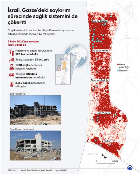 İsrail, Gazze’deki soykırım sürecinde sağlık sistemini de çökertti