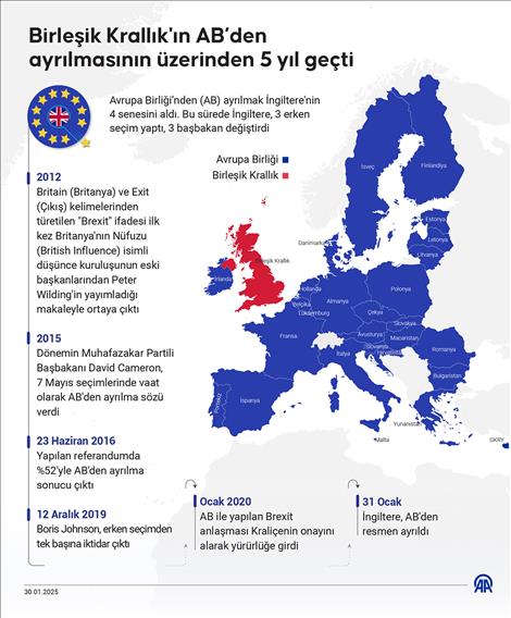 Birleşik Krallık'ın AB’den ayrılmasının üzerinden 5 yıl geçti