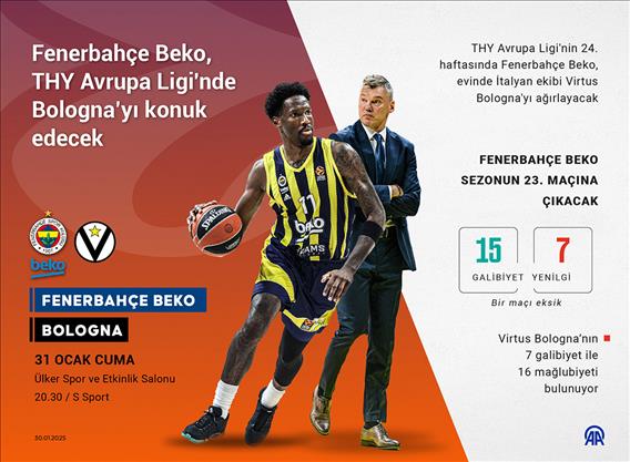  Fenerbahçe Beko, THY Avrupa Ligi'nde Bologna’yı konuk edecek