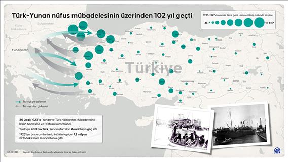 Türk-Yunan nüfus mübadelesinin üzerinden 102 yıl geçti