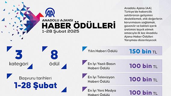 Anadolu Ajansı Haber Ödülleri Yarışması