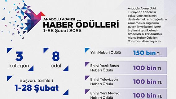 Anadolu Ajansı Haber Ödülleri Yarışması