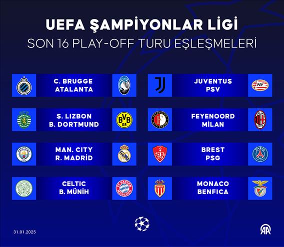 UEFA Şampiyonlar Ligi son 16 play-off turu kura çekimi yapıldı