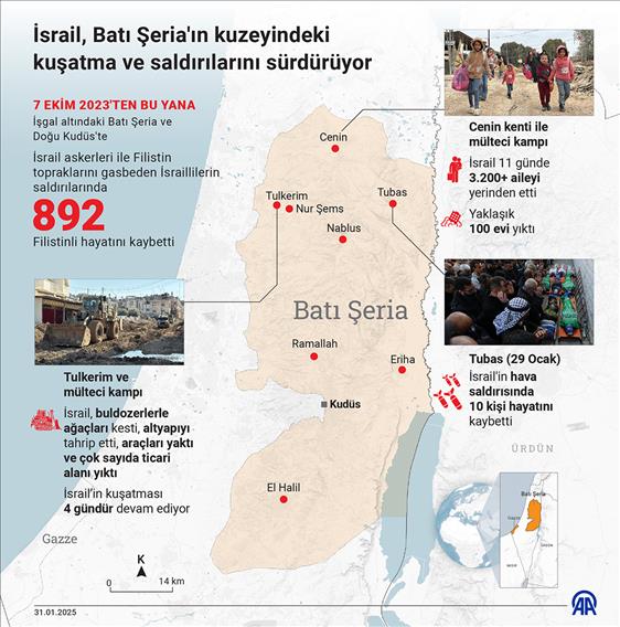 İsrail ordusu, 11 gündür Batı Şeria'ın kuzeyindeki kuşatma ve saldırılarını sürdürüyor