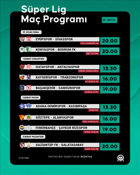 Süper Lig 22. hafta programı