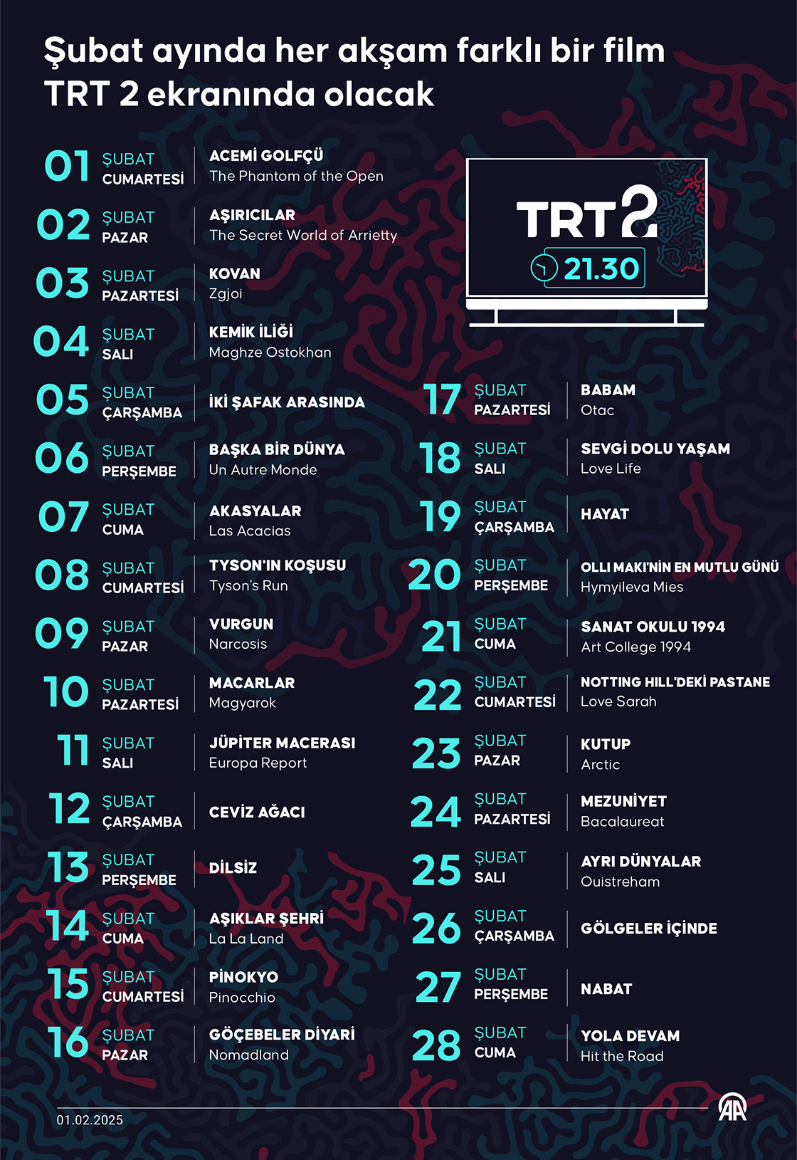 Şubat ayında her akşam farklı bir film TRT 2 ekranında olacak