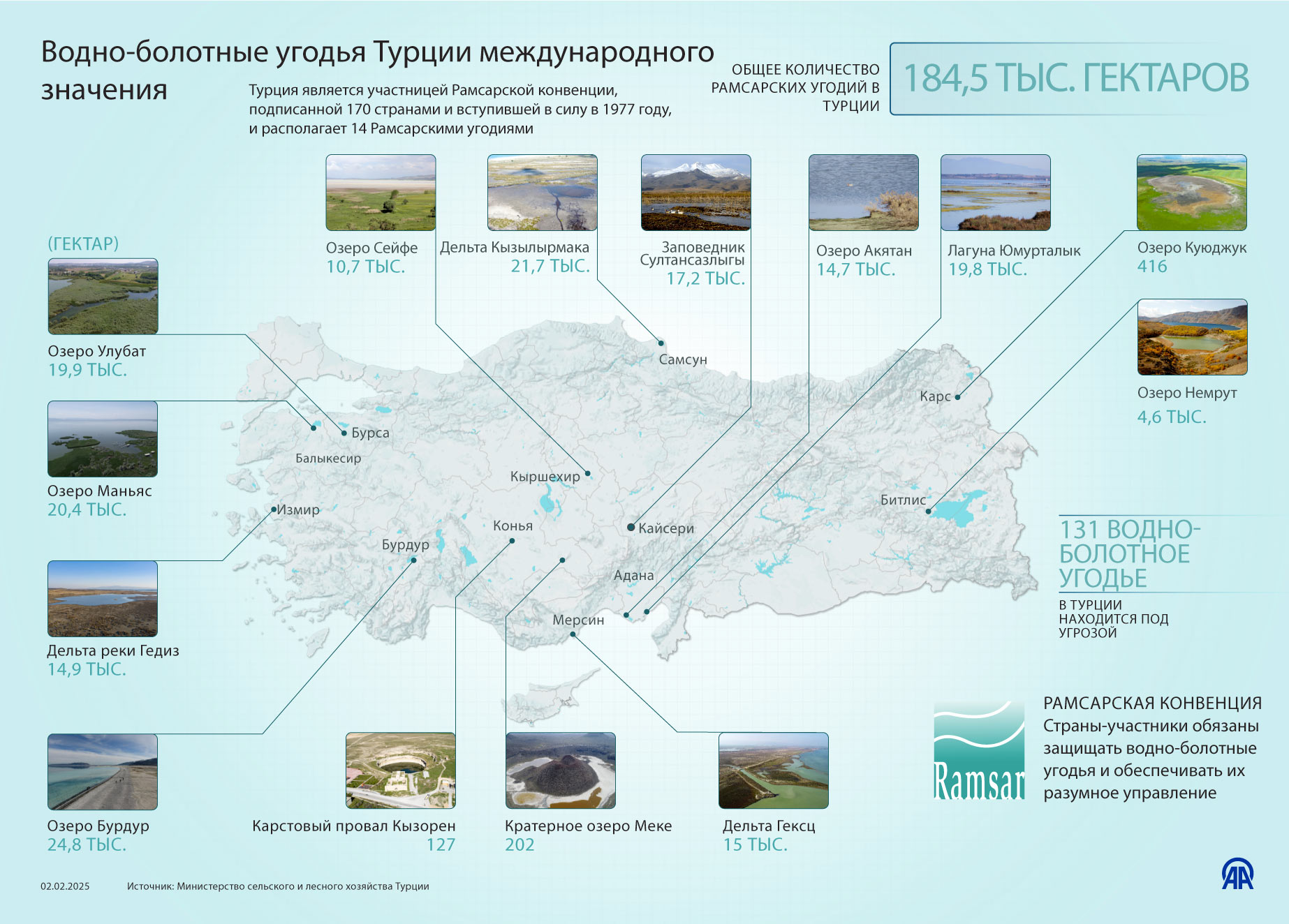 Водно-болотные угодья Турции международного значения